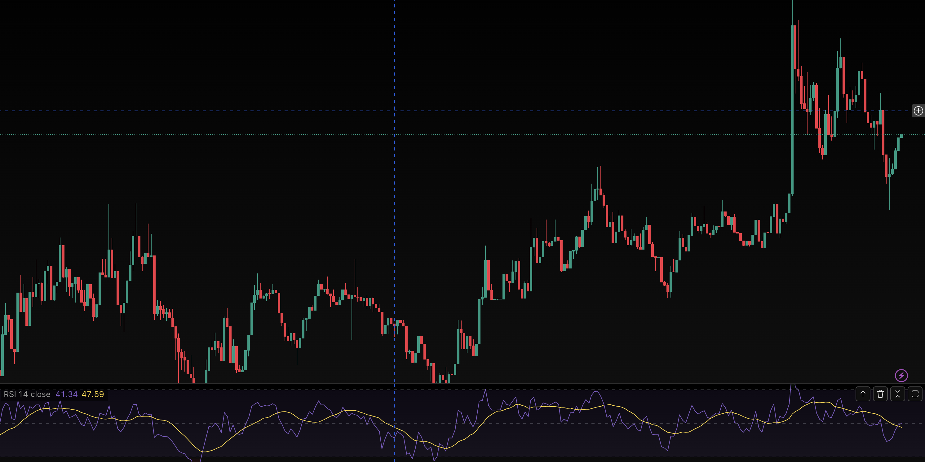 Trading chart background
